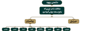 دشمنی یهودیان با پیامبران الهی